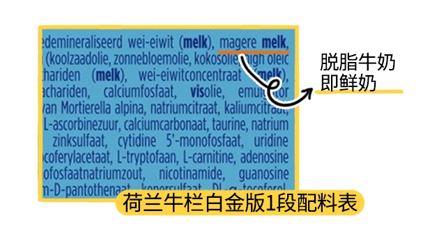 荷蘭牛欄白金版1段營養表