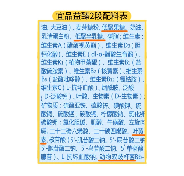 宜品益臻1段配料表 宜品益臻1段配料表