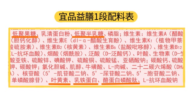 宜品益膳1段配料表 宜品益膳1段配料表