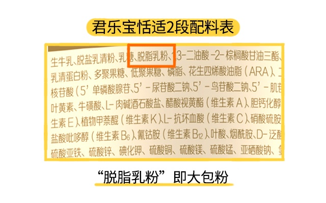 君樂寶恬適2段配料表