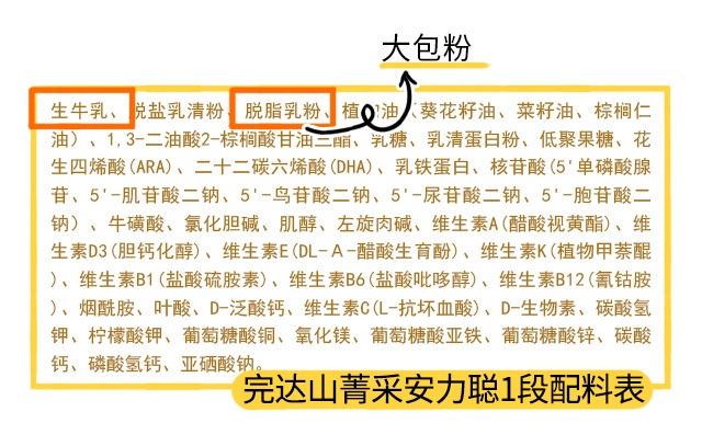 完達山菁采安力聰1段配料表 完達山菁采安力聰1段配料表