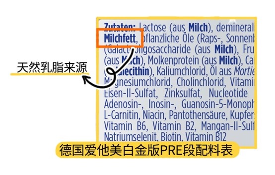 德國愛他美白金版PRE段配料表