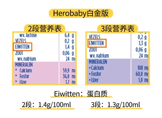 Herobaby白金版營養成分表