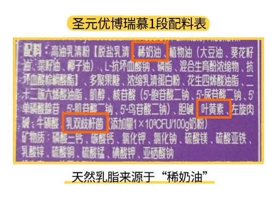 圣元優博瑞慕1段配料表