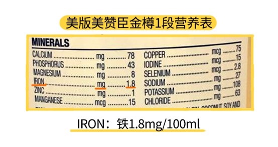 美版美贊臣金樽1段營養表