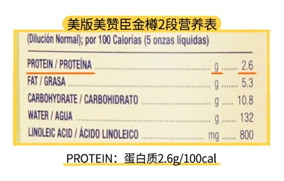 美版美贊臣金樽2段營養表