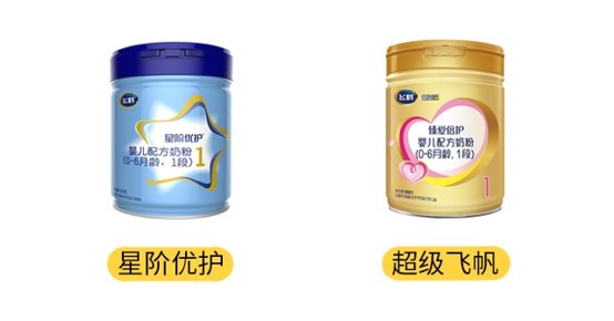 飛鶴超級飛帆和星階優護產品圖