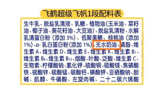 飛鶴超級飛帆1段配料表