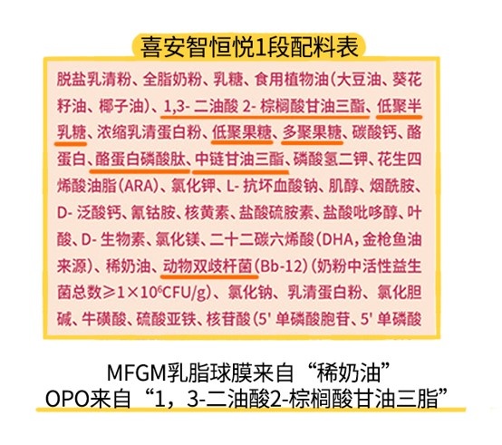 喜安智恒悅1段配料表