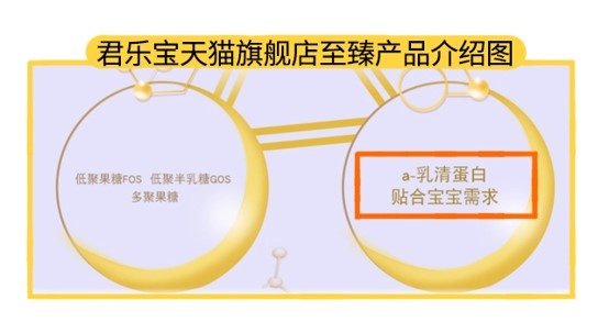 君樂寶天貓旗艦店產品宣傳圖