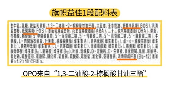 旗幟益佳1段配料表