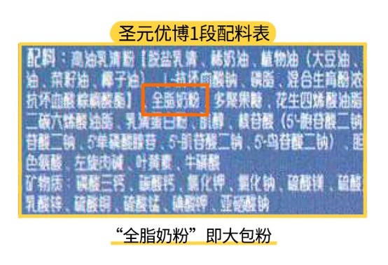 圣元優(yōu)博1段配料表