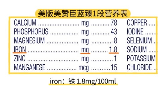 美版美贊臣藍臻1段配料表
