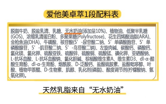 愛他美卓萃1段配料表