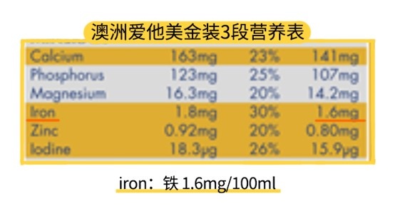 澳洲愛他美金裝3段配料表