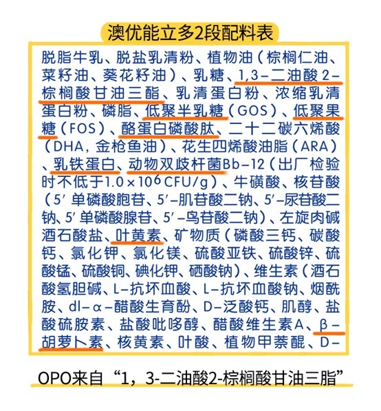 澳優能立多2段配料表