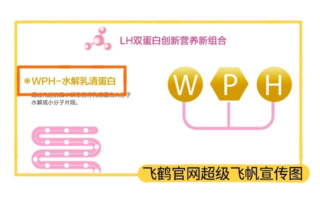 飛鶴官網宣傳圖