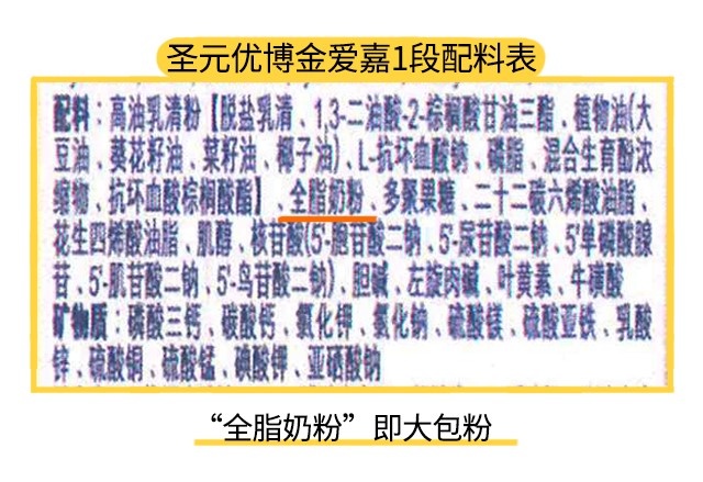 圣元優博金愛嘉1段配料表