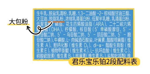 君樂寶樂鉑2段配料表