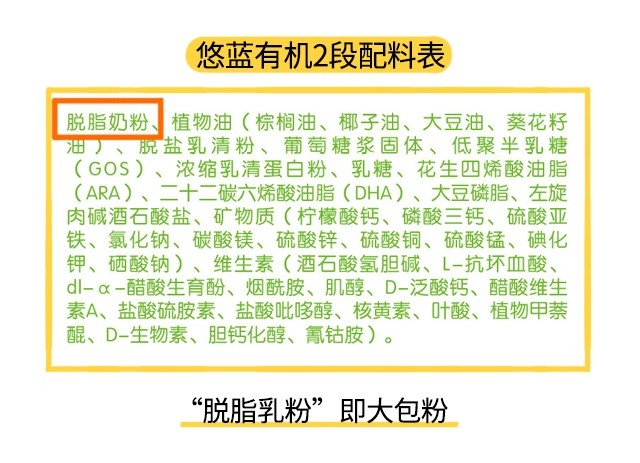 悠藍有機2段配料表