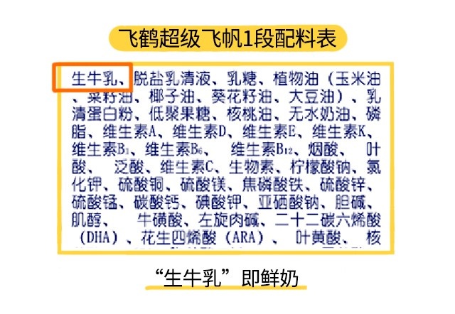 飛鶴超級飛帆1段配料表