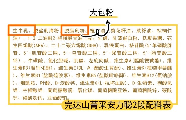 完達山安力聰1段配料表