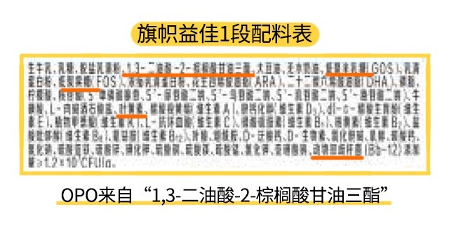 旗幟益佳1段配料表 旗幟益佳1段配料表