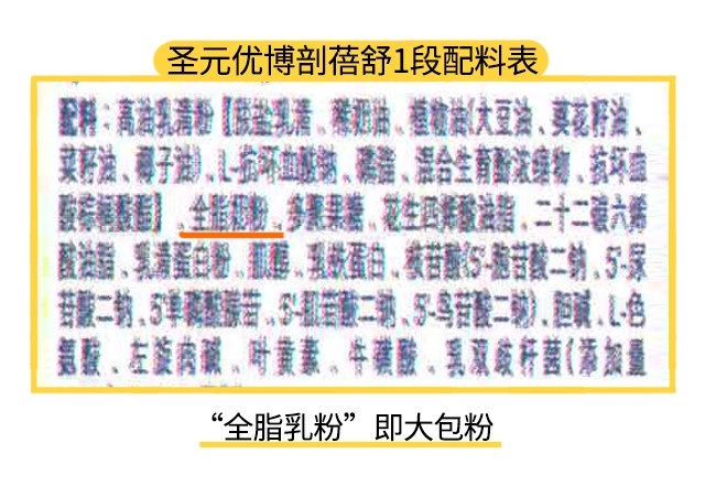 圣元優(yōu)博剖蓓舒1段配料表