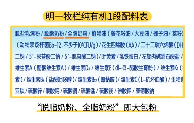 明一牧欄純有機1段配料表 明一牧欄純有機1段配料表