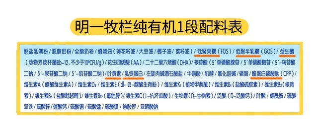 明一牧欄純有機1段配料表 明一牧欄純有機1段配料表
