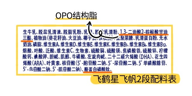 飛鶴星飛帆1段配料表