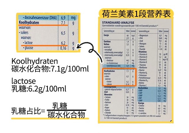 荷蘭美素1段營養(yǎng)成分表
