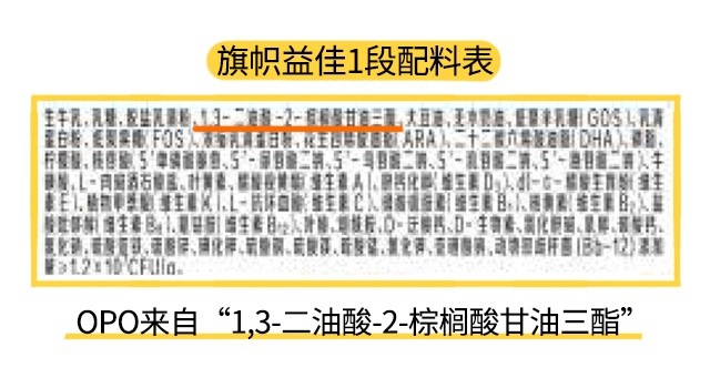 旗幟益佳1段配料表