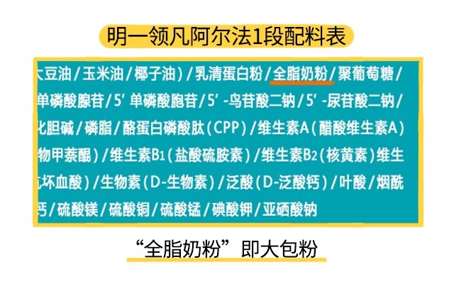 明一領(lǐng)凡阿爾法1段配料表