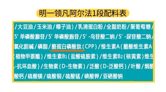 明一領(lǐng)凡阿爾法1段配料表