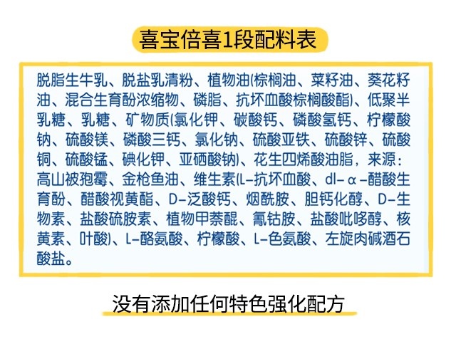 喜寶倍喜1段配料表 喜寶倍喜1段配料表