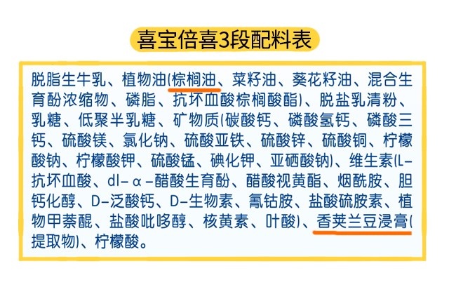 喜寶倍喜3段配料表 喜寶倍喜3段配料表