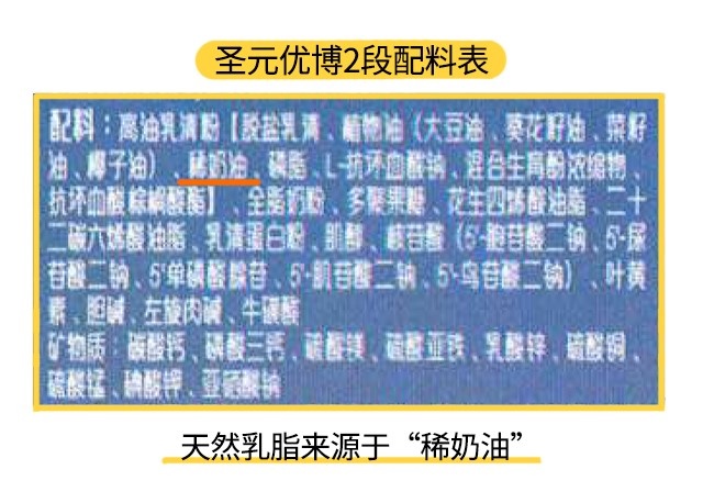 圣元優(yōu)博2段配料表