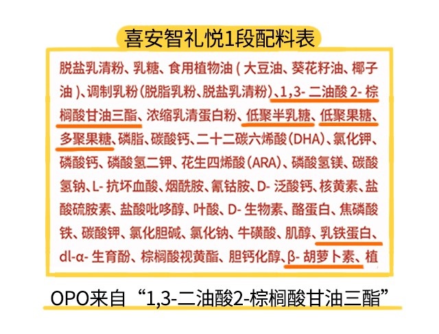 喜安智禮悅1段配料表