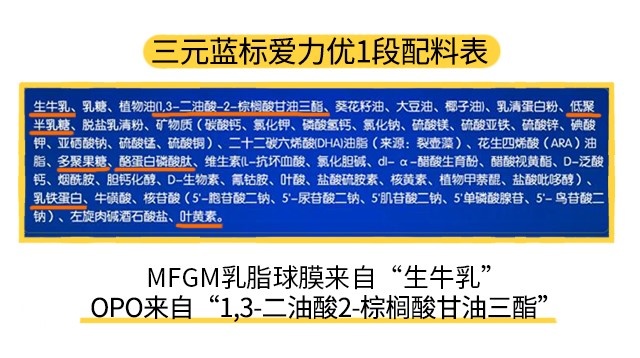 藍標愛力優1段配料表