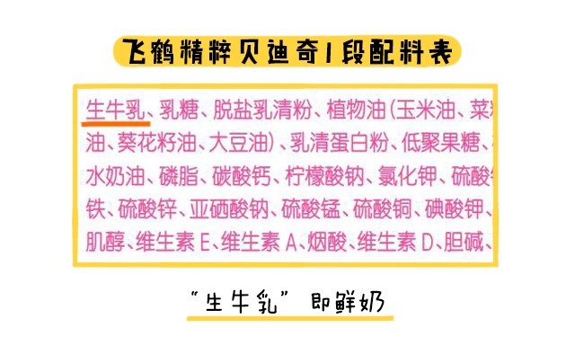 飛鶴精粹貝迪奇1段配料表