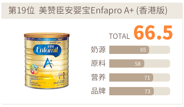 美贊臣安嬰寶A+