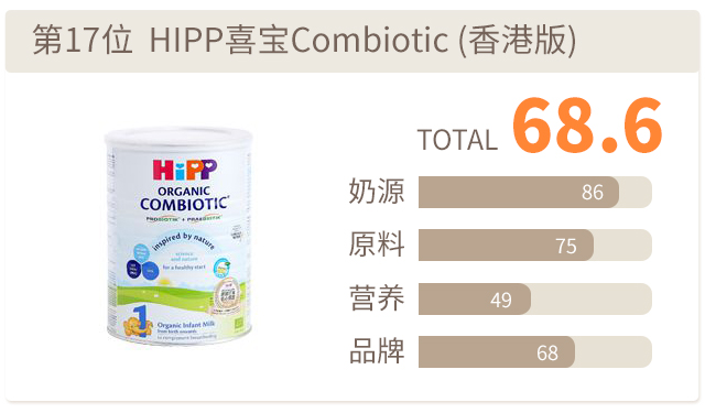 HIPP喜寶Combiotic