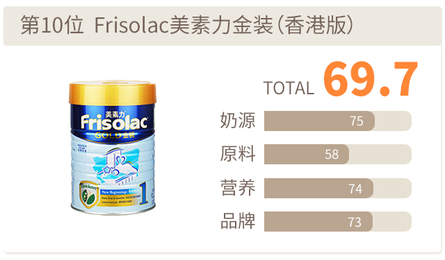 Frisolac美素力金裝