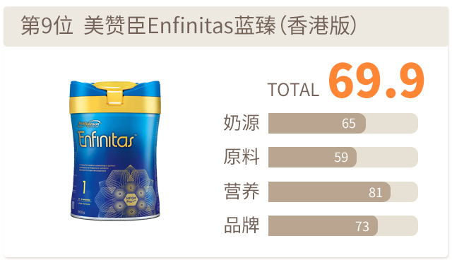 美贊臣Enfinitas藍臻