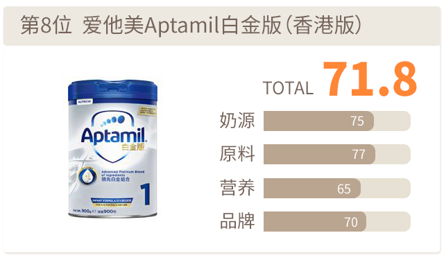 08愛他美白金版