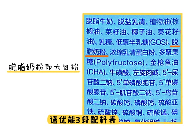 諾優能3段配料表