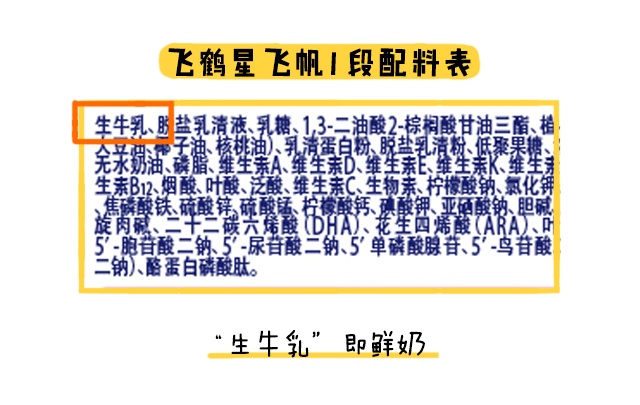 飛鶴星飛帆1段配料表