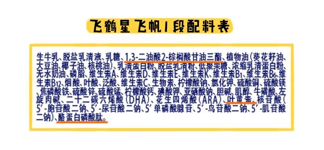 飛鶴星飛帆1段配料表