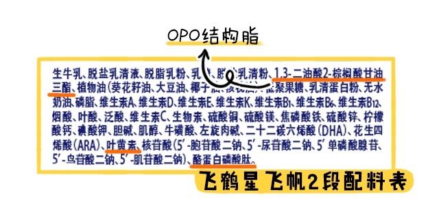 飛鶴星飛帆2段配料表